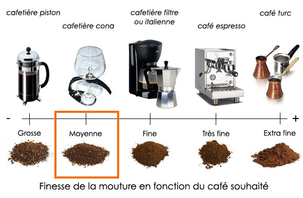 Capsules rechargeables Nespresso ou Dolce Gusto : Quel café choisir ?